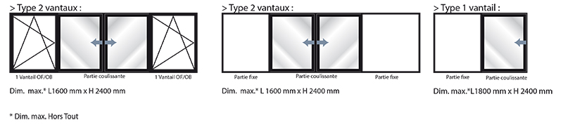 possibilites d'ouverture