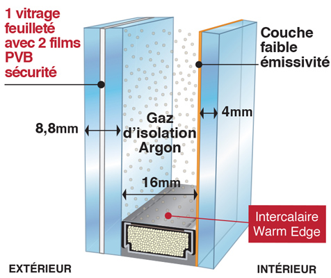 vitrage feuilleté