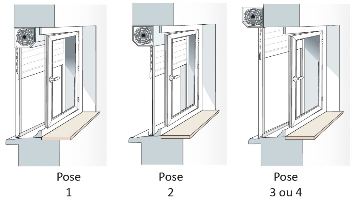 Les poses du volet roulant rénovation